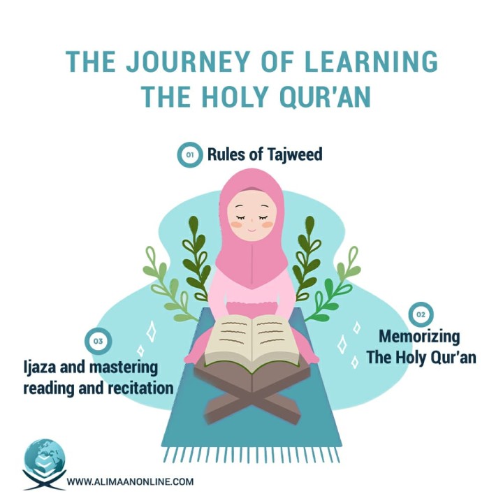 The Journey Of Learning | The Holy Quran