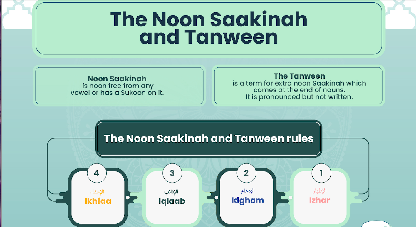 Decoding The Rules Of Noon Saakin And Tanween: A Comprehensive Guide ...