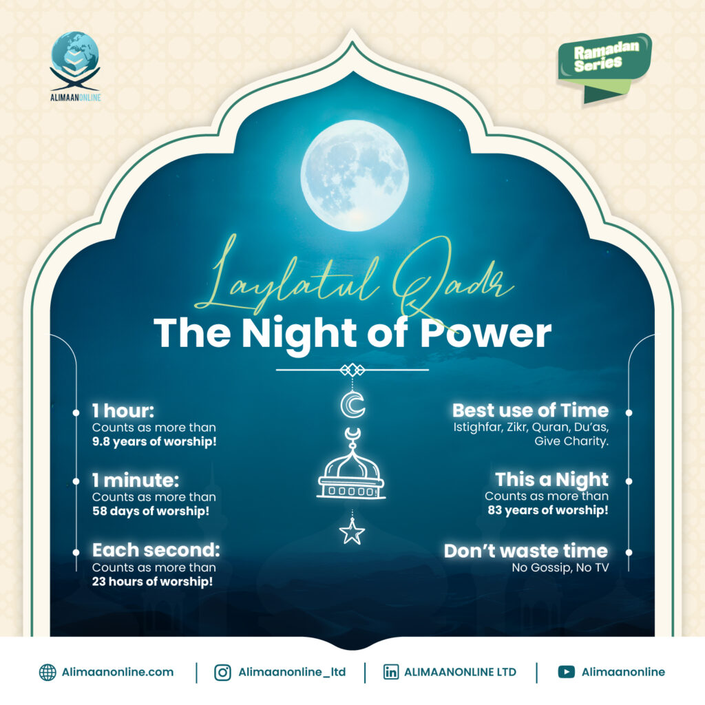 Laylatul Qadr