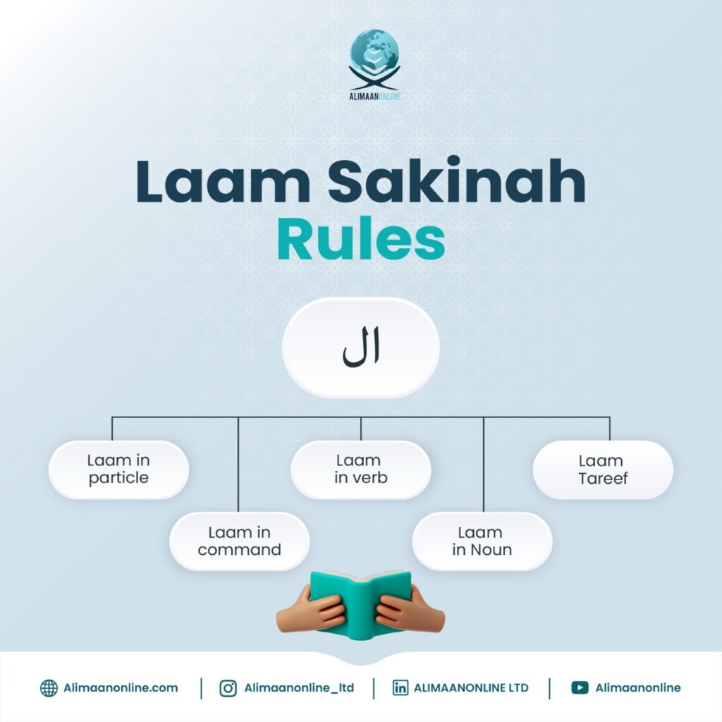 Laam Sakinah Rules